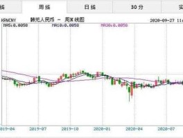 1000韩元等于多少人民币汇率（1000韩元等于多少人民币汇率）