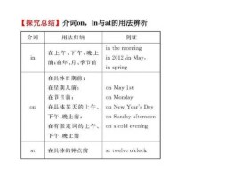 noticedat？in on at地点国家的用法及区别？