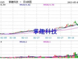 300315，300315掌趣科技属于哪个板块？