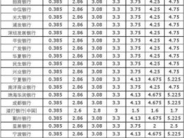 各大银行存款利率表（现在各大银行定期存款利息是多少？）