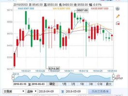 富时中国a50期货行情，富时a50实时指数天天开盘吗？