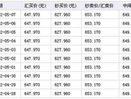 澳币对人民币汇率今日汇率查询（澳币人民币兑换汇率是多少）