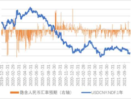 美元人民币汇率（美元人民币汇率换算走势图）