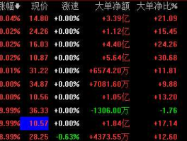 国投新集股票，国家开发投资公司下属有哪些上市公司？