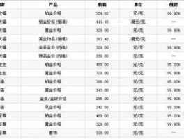 今日千足金价格 问一下黄金的价格？千足金万纯多少一克谢谢？