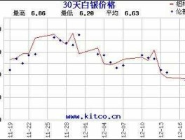 今日银价查询价格表（今日银价查询价格表图片）