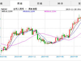 人民币兑台币汇率走势(人民币兑台币币汇率)