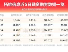 中报教育网，2023拓维信息半年报什么时候出？