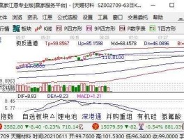 深华新股票，电子元器件板块有哪些股票？