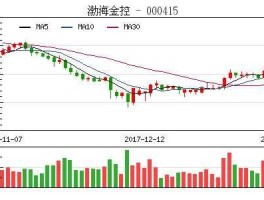 渤海金控 渤海金控最新复牌消息？