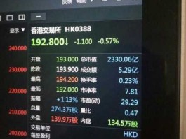 交易所app下载(香港交易所app下载)