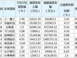 三一重工的股票？三一重工即将分红的股票是什么时候买合适？