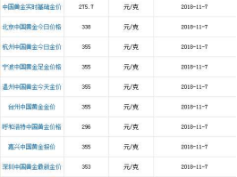 现在黄金价格？国际金价多少钱一克？