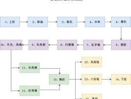 电镀 铁皮扣电镀流程？