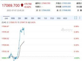 富时a50指数实时行情（富时a50指数实时行情 新浪）