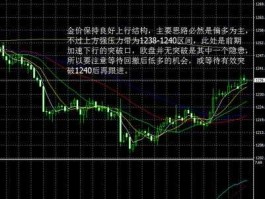 黄金走势分析，谁了解现货黄金走势应该如何分析？