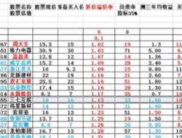 603116？现价55元的股票？