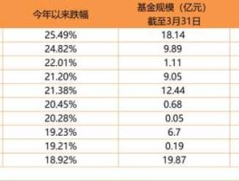 金鹰优选基金净值（金鹰优选基金今日净值天天基金网）