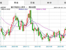 人民币与澳元汇率 澳洲汇率历史最低是多少？