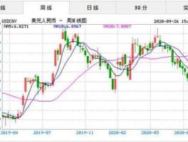 21年美元兑人民币走势(21年美元兑人民币走势分析)