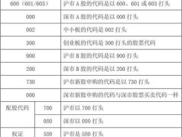 600050股票，人工智能类股票代码有哪些？