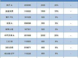 基金定投哪个银行好 我想买基金定投，在那个银行办理比较好？