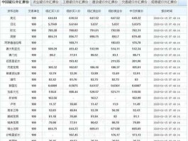中国工商银行外汇牌价今日汇率查询(今日最新中国工商银行外汇牌价查询)