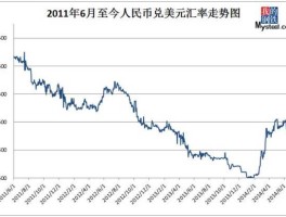 人民币兑美元最新汇率多少(今日人民币汇率走势图)