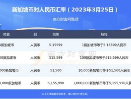 100元新加坡币与人民币汇率(新加坡币100元等于多少美元)