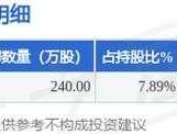 股票002457 青龙管业法人是谁？