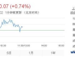 通宝能源股票 关于山西省忻州对应的股票？