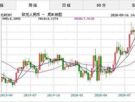 一万韩币兑换人民币（一万韩币兑换人民币汇率）