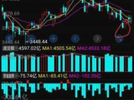上证综指000001，上证000001什么意思？