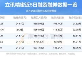 002475股票？东莞立讯上市了吗？