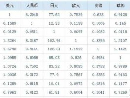 世界货币兑换表(世界货币兑换表2022年表)