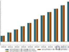 河北电力 河北的电力缺口有多大？