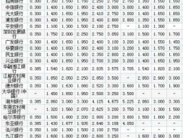 银行利率（银行利率最新调整公告）