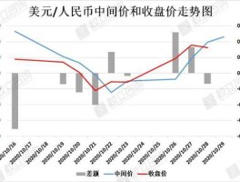 6月美元汇率中间价(6月美元汇率中间价均值怎么算)