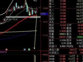 股票600533（为什么有的股票涨停了可以到1008%，有的涨停了才到99%？）