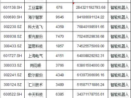 机器人股票？北京本地上市公司中有无机器人龙头个股？