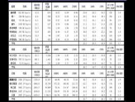 中炬高新股票，化工行业股票有哪些？
