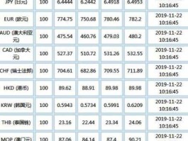 中国银行外币兑换牌价(中国银行外币兑换牌价查询)