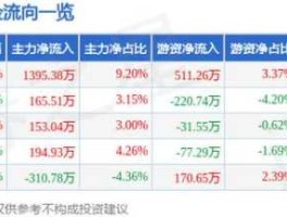 合众思壮股票？十大测绘公司排名？