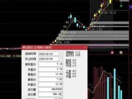 002440？st妖股有哪些？