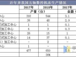 002026股票 五轴数控机床上市公司有几家？