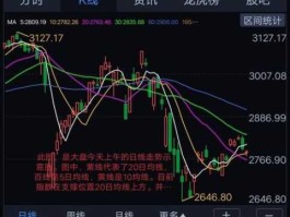 a股大盘今日行情(a股大盘今日大盘股市行情)