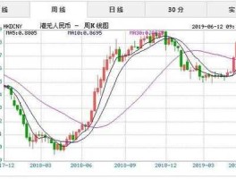 人民币兑港币实时汇率走势(人民币兑港币实时汇率走势分析)