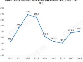 上海黄金现货实时行情(上海黄金现货实时行情走势图)