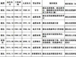 新任领导班子成员名单公示？已公示拟录用名单什么意思？