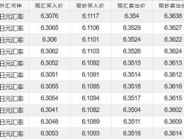 日本汇率兑换人民币 日本钱兑换中国人民币多少？